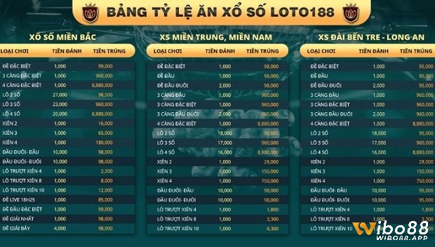 Loto188 cập nhật bảng tỷ lệ ăn xổ số nhanh