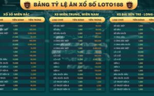 188loto com - Trang web cung cấp loại hình lô đề xổ số siêu HOT