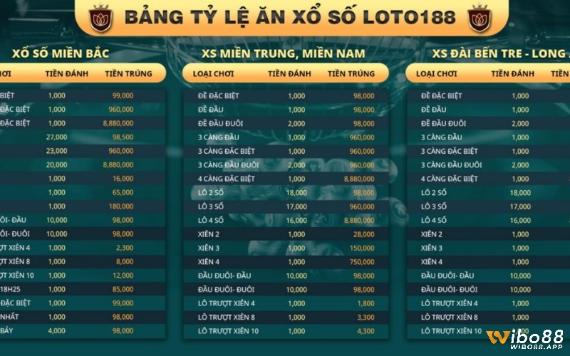 Chơi tại Loto88 cần chú ý điều gì?