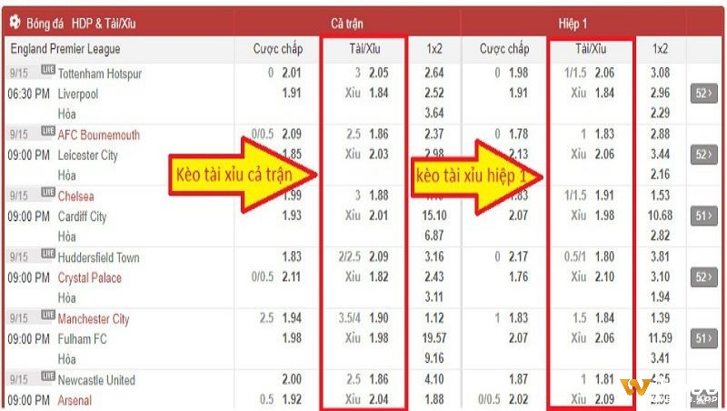 Bảng tổng hợp số liệu