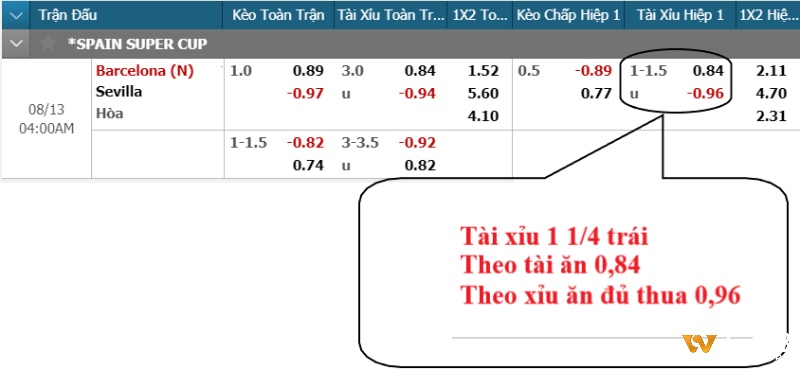 Cược tài xỉu dễ chơi, dễ thắng