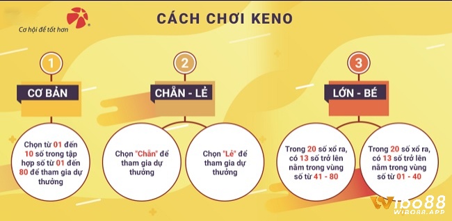 Chia sẻ cách chơi xổ số keno cơ bản, dễ hiểu nhất dành cho tân thủ