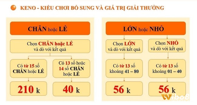 Cách chơi xổ số keno chẵn lẻ đơn giản và chính xác nhất