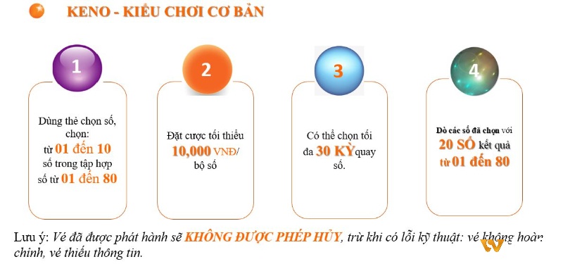 Cách chơi vietlott keno vé cơ bản