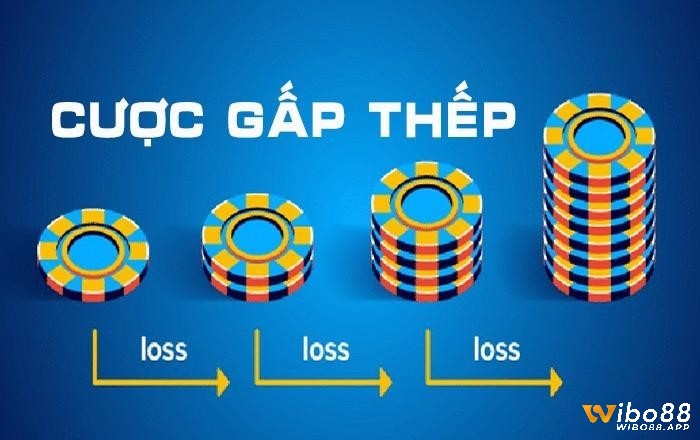 Cách chơi xóc đĩa Kubet luôn thắng: Áp dụng cược gấp thếp