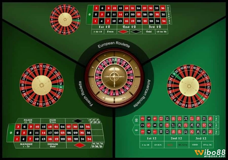 Phiên bản Roulette ở Mỹ khác với châu Âu khi bổ sung thêm 1 ô số 0