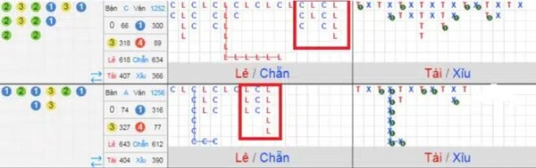 Có 4 cấu trúc cầu mà anh em cần phân biệt