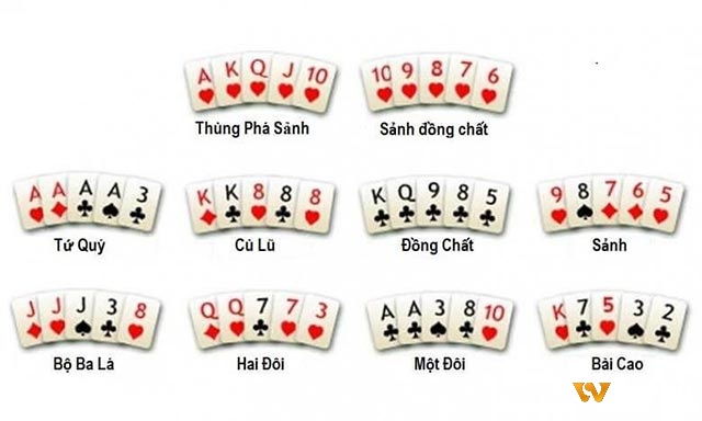 Thứ tự các bộ bài poker từ cao đến thấp