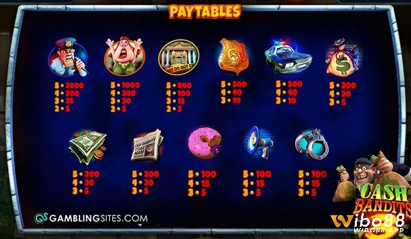 Bảng biểu tượng thanh toán hấp dẫn trên cuộn Cash Bandits 2 slot