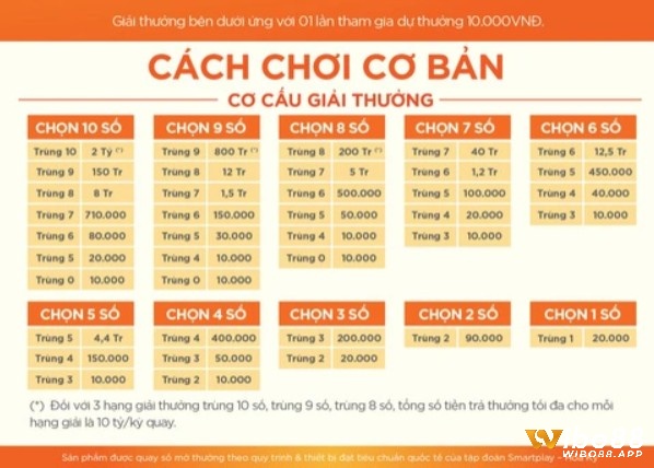 Quy luật keno theo tần suất xuất hiện