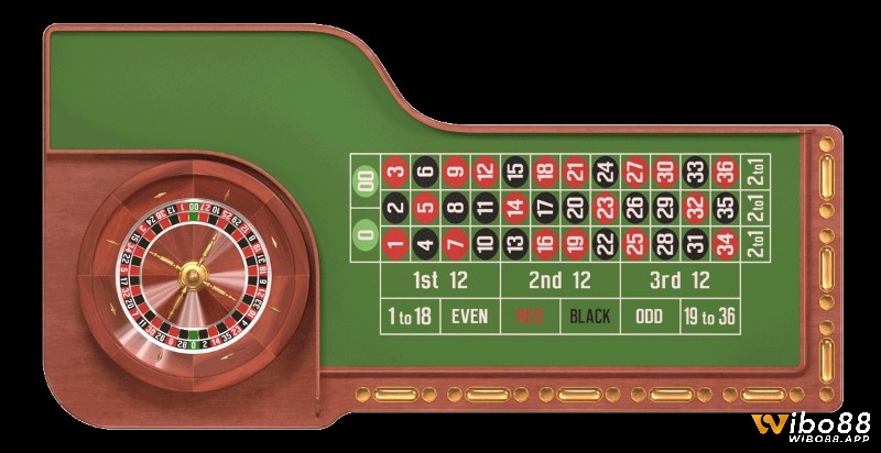 Quy tắc trò chơi roulette ở las vegas như thế nào?